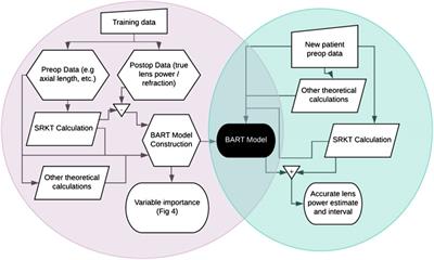 The Bayesian Additive Regression Trees Formula for Safe Machine Learning-Based Intraocular Lens Predictions